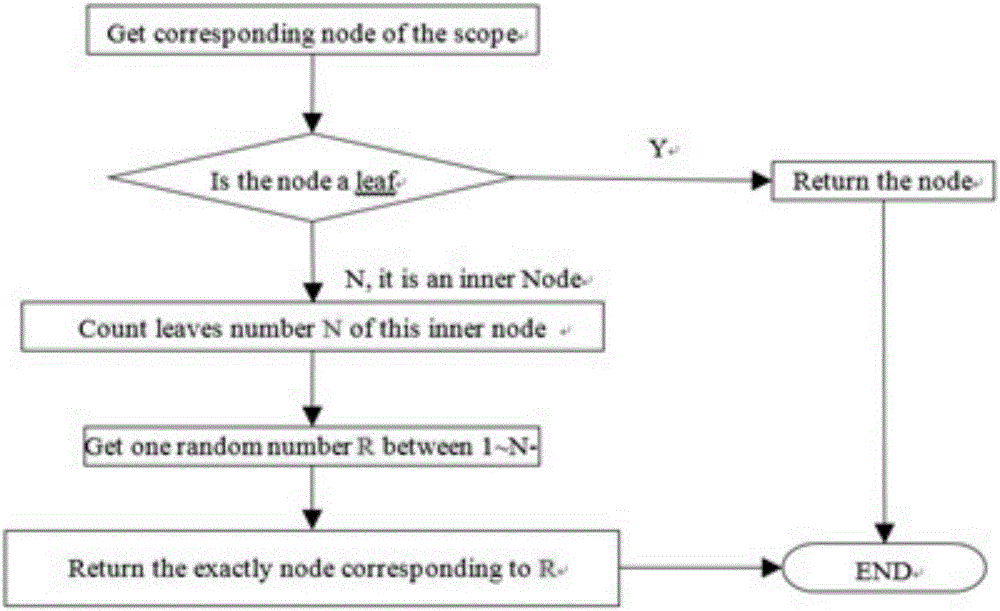 基于權(quán)重因子的Hadoop HDFS數(shù)據(jù)塊分布優(yōu)化算法的制作方法與工藝