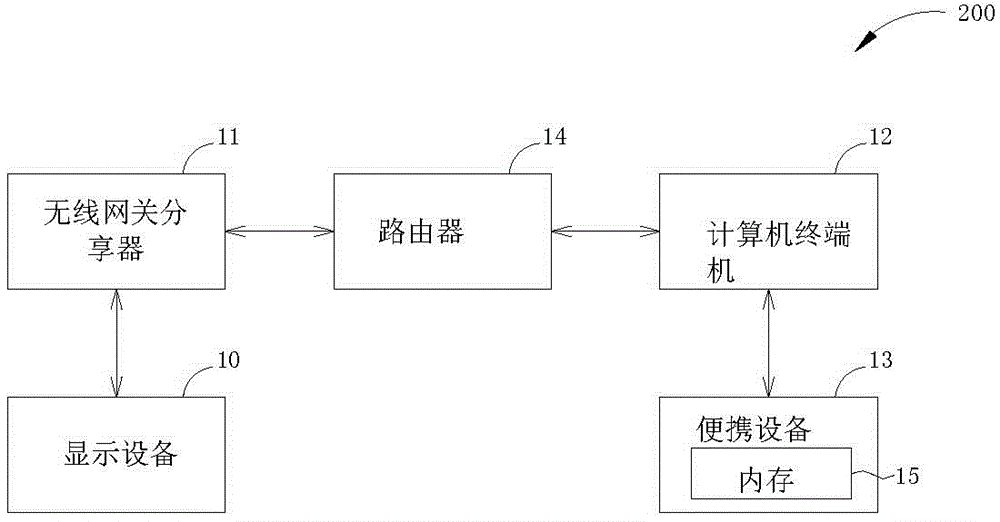 投影系統(tǒng)及控制投影系統(tǒng)的方法與流程