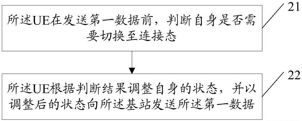 用戶終端及數(shù)據(jù)的傳輸方法與流程