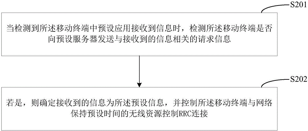 信息處理的方法及移動終端與流程