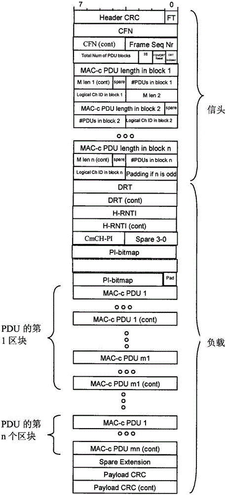 基于高速分組接入增強(qiáng)技術(shù)的用戶設(shè)備資源管理方法與流程