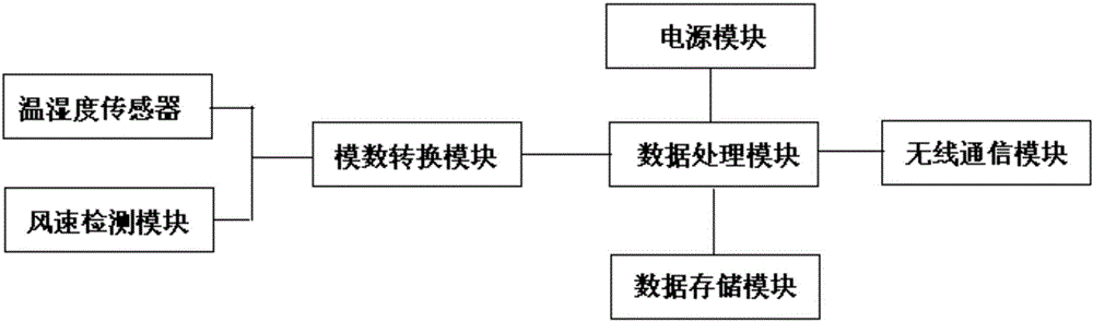 一種基于升壓電路的環(huán)境實(shí)時(shí)監(jiān)控系統(tǒng)的制作方法與工藝