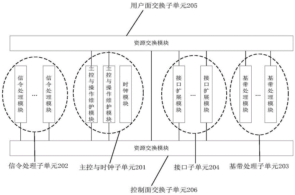 基站的制作方法與工藝