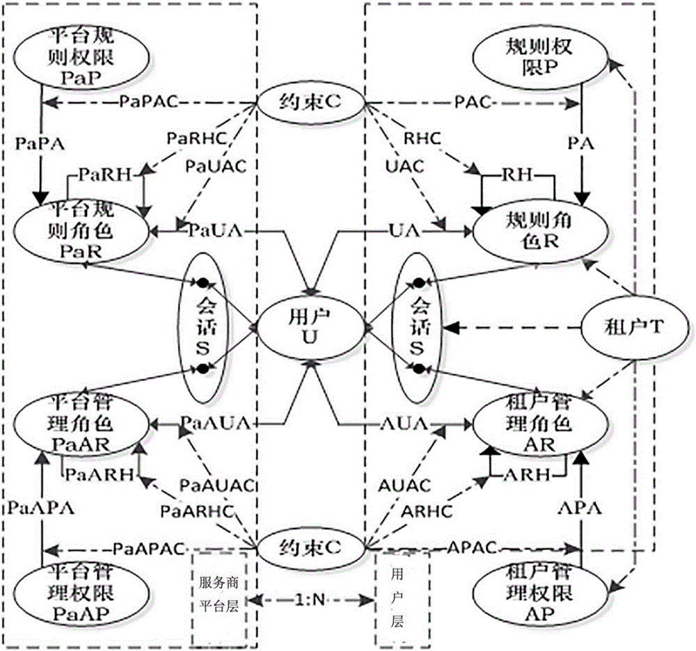 一種基于云平臺(tái)的城市物聯(lián)網(wǎng)管理系統(tǒng)的制作方法與工藝