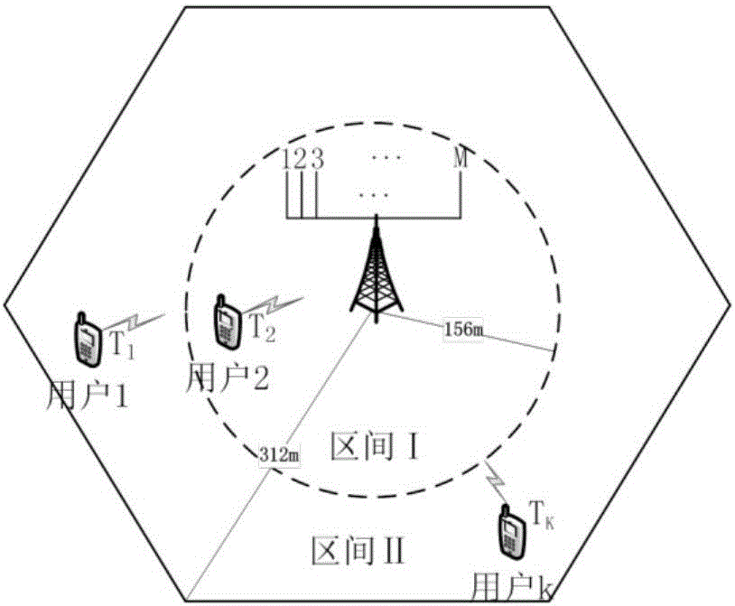 基于定時(shí)提前信息的導(dǎo)頻隨機(jī)接入方法與流程