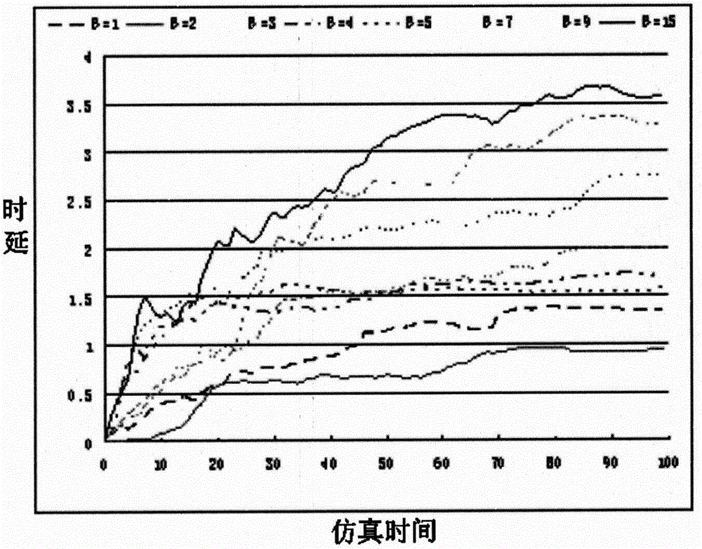 一種提升移動自組網(wǎng)服務(wù)質(zhì)量保證效率的方法與流程