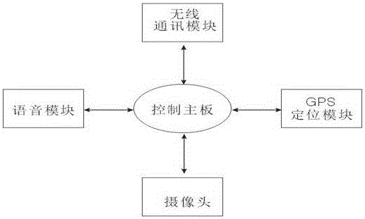 一種警用頭盔的云服務(wù)系統(tǒng)的制作方法與工藝