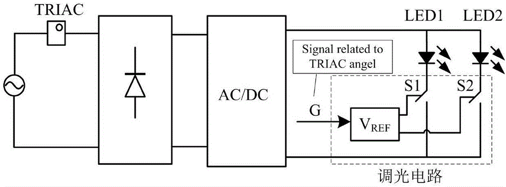 调光电路,调光方法及led驱动电路与流程