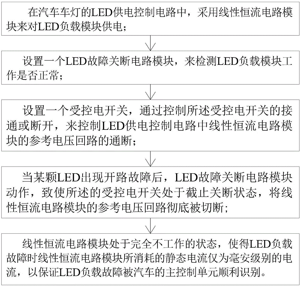 一种能减小静态电流的LED故障关断方法与流程