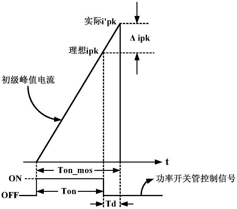 基于原邊反饋的自適應(yīng)線電壓補(bǔ)償LED驅(qū)動電路的制作方法與工藝