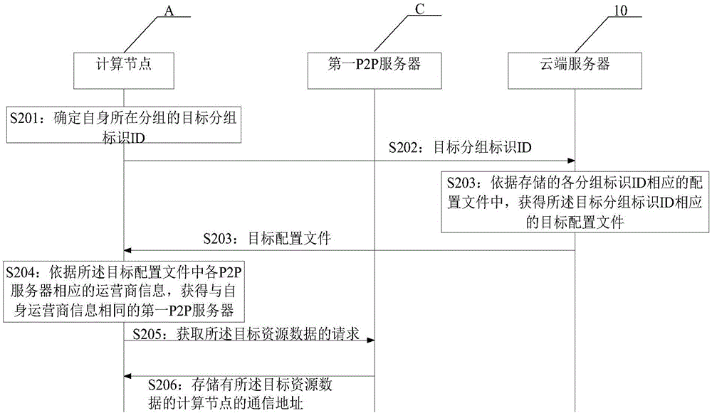 數(shù)據(jù)傳輸方法及裝置與流程