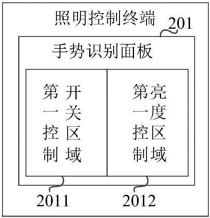 照明控制方法及終端與流程