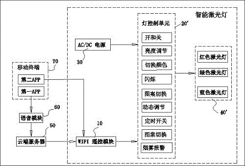 智能语音灯的制作方法与工艺