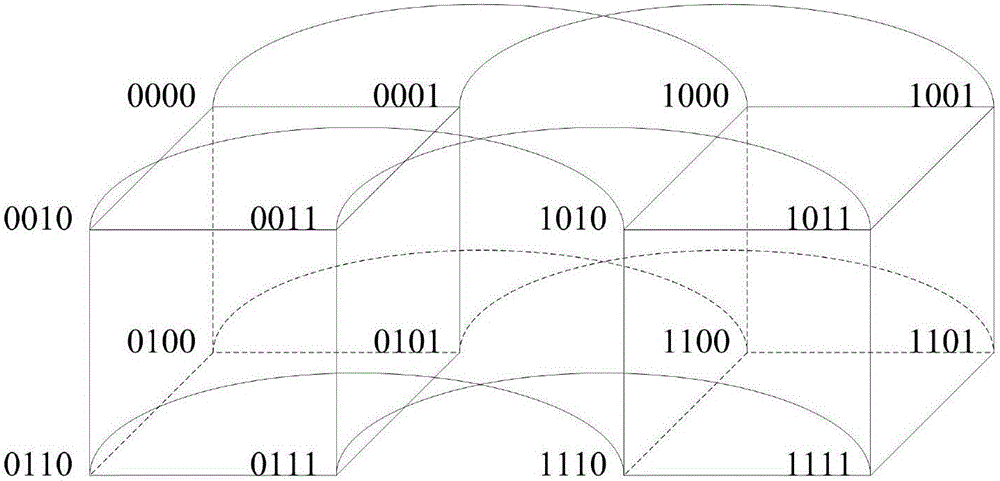 一種分布式大數(shù)據(jù)處理方法與流程