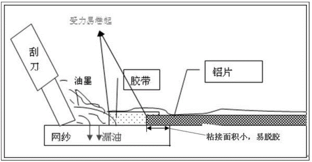 一種鋁片塞孔網(wǎng)版的制作方法與工藝