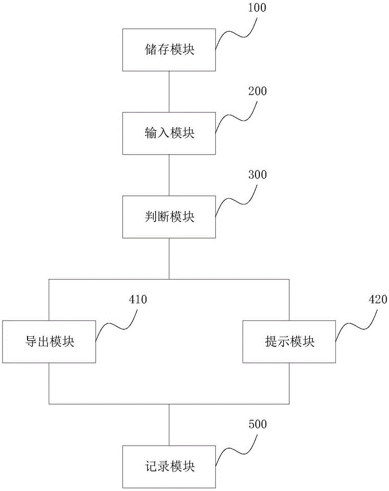 電路板的鉆孔或銑型工程文件制作方法及系統(tǒng)與流程