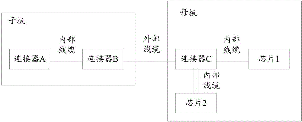 一种降低EMI干扰的布线方法及电路板与流程