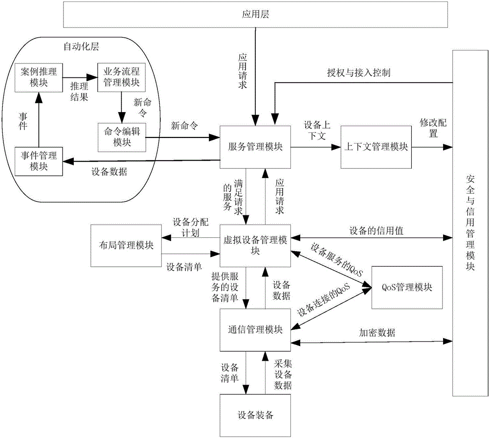 一种基于IoT的智能建筑管理系统的制作方法与工艺