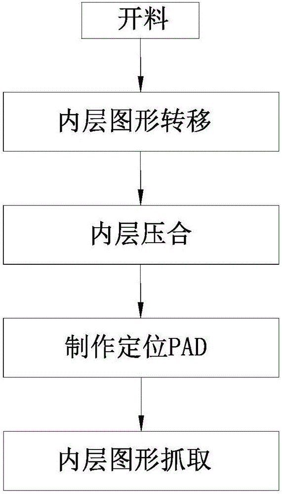 一種PCB板局部電厚金與非局部電金接線的制作方法與流程