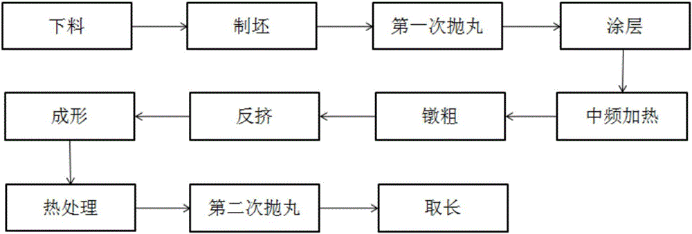 一種輸出法蘭軸的溫鍛成形工藝的制作方法與工藝