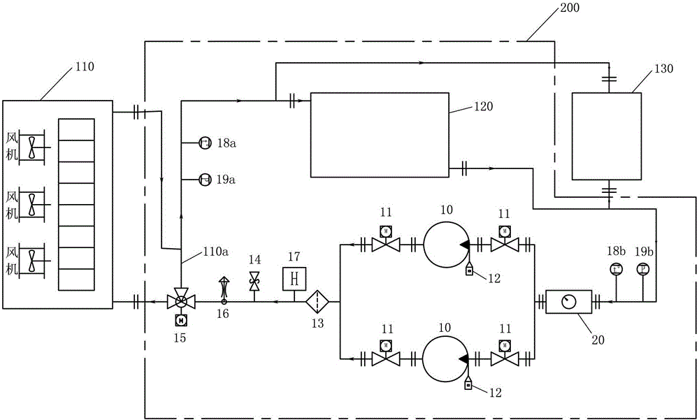 風(fēng)力發(fā)電機(jī)組密閉式冷卻系統(tǒng)的制作方法與工藝