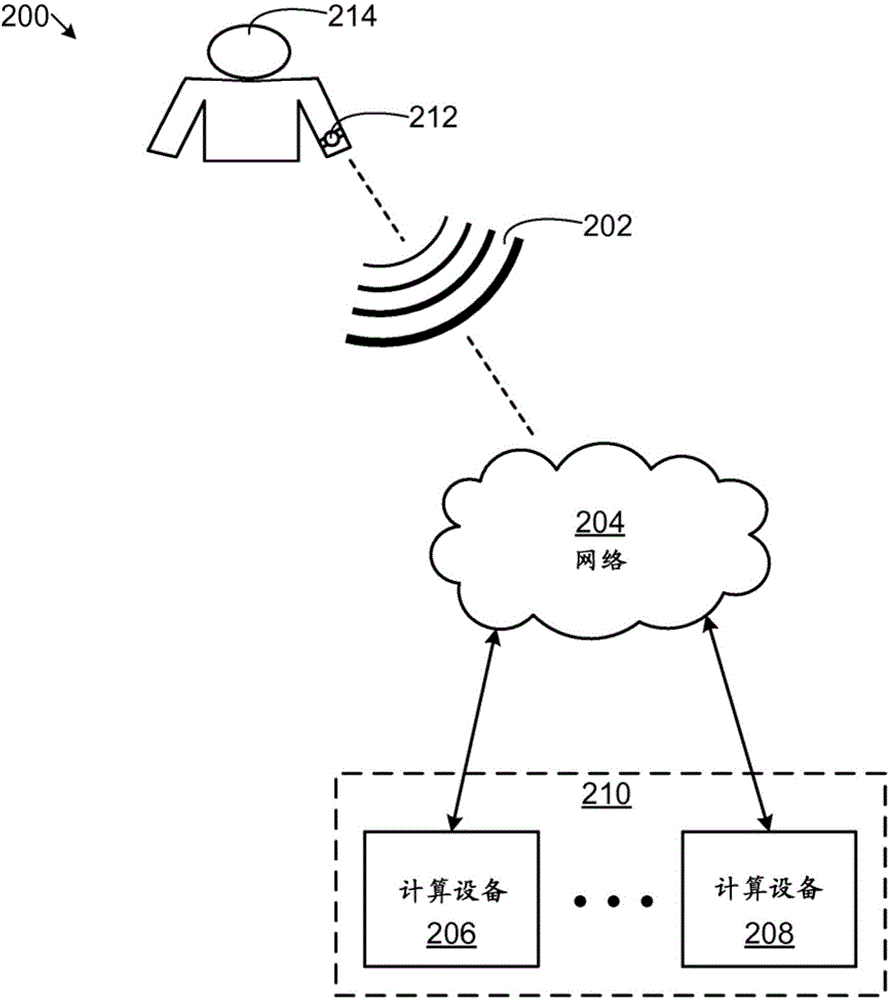 確定用于心血管測量的時機和上下文的制作方法與工藝