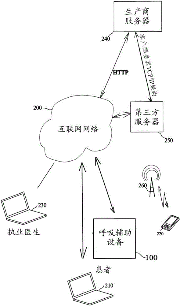 用于检测呼吸辅助设备内患者心肺状况恶化的方法和设备与流程