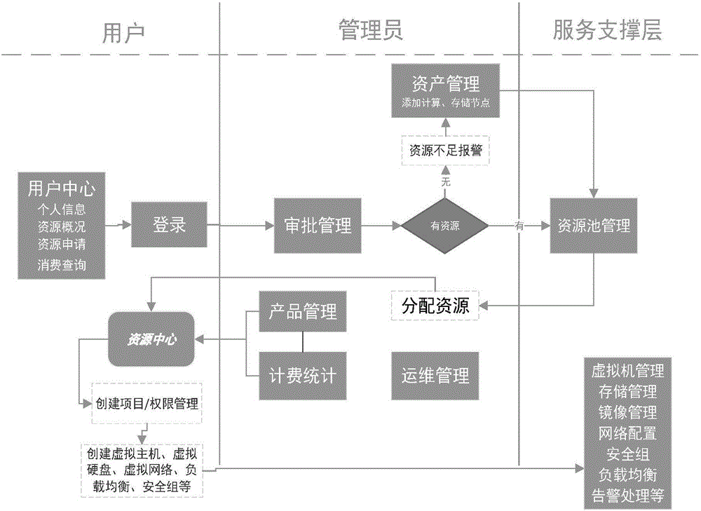 一种时空信息云存储管理方法与流程