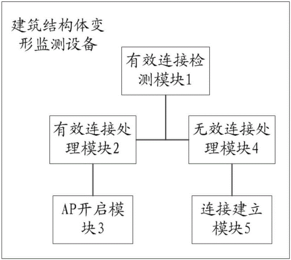 一種建筑結構體變形監(jiān)測方法、設備與系統(tǒng)與流程