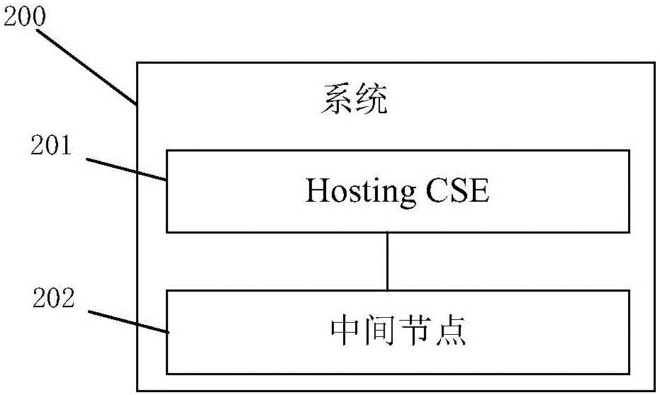 訂閱通知的實(shí)現(xiàn)方法和裝置與流程