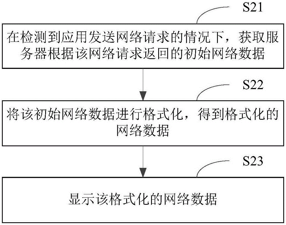 基于移动终端的网络数据显示方法及装置与流程