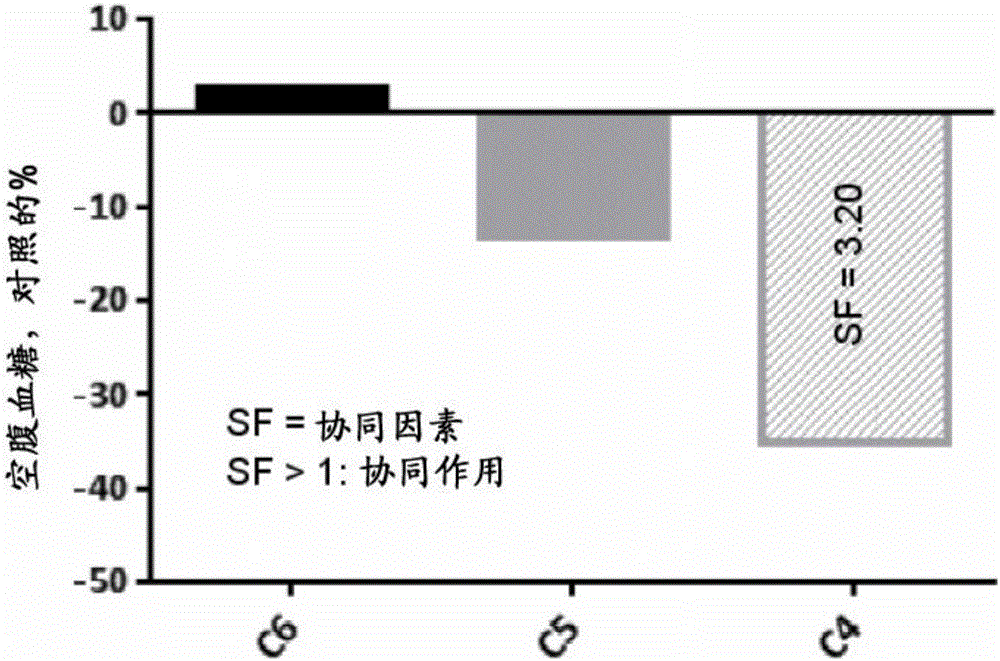 含有植物提取物的混合物或所述植物中所含分子的混合物的組合物，以及用于控制碳水化合物和/或脂質(zhì)代謝的用途的制作方法與工藝