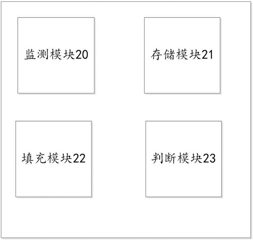 一種用戶名密碼填充方法及系統(tǒng)與流程