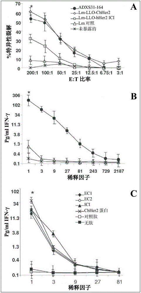 用于治療HER?2陽性癌癥的聯(lián)合免疫療法和放療的制作方法與工藝