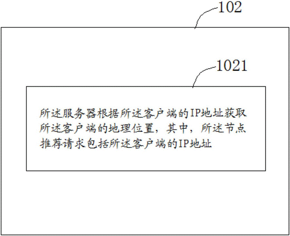 基于對等網(wǎng)絡(luò)的節(jié)點推薦方法、服務(wù)器和客戶端與流程