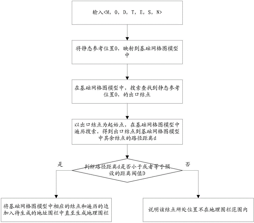 一種跨樓層的消息推送方法及裝置與流程