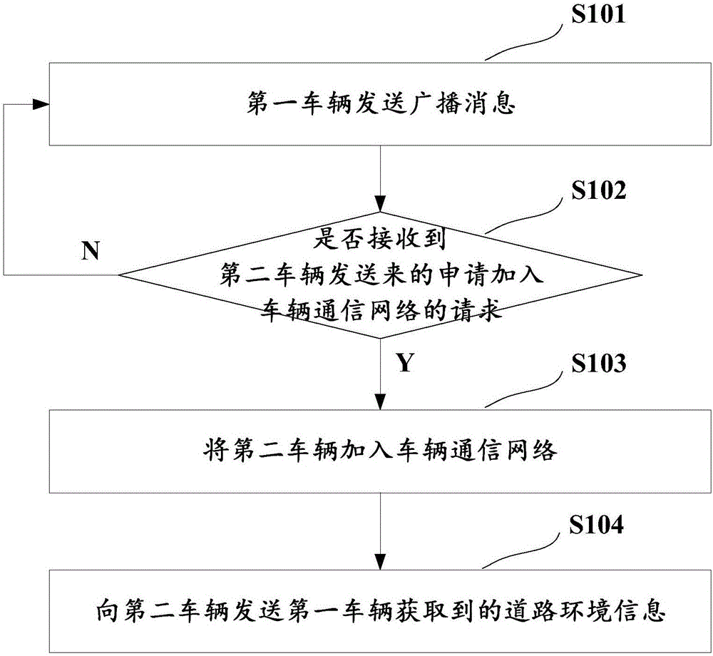 道路環(huán)境信息的發(fā)送和接收方法、裝置及系統(tǒng)與流程