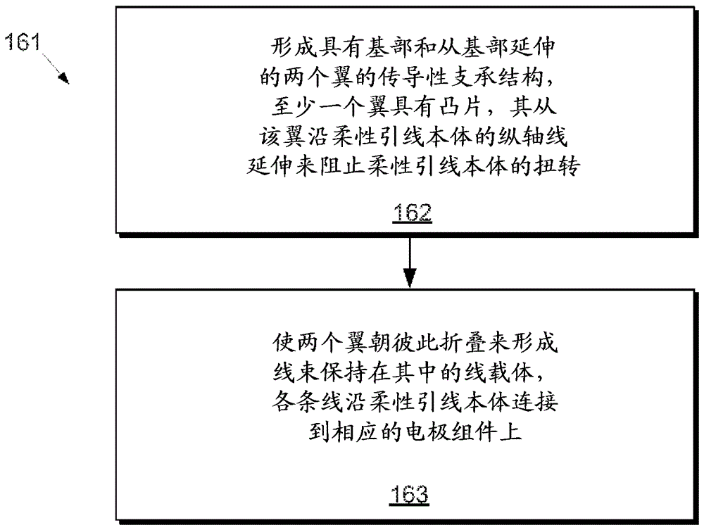 用于耳蝸引線的阻止扭轉的電極組件的制作方法與工藝