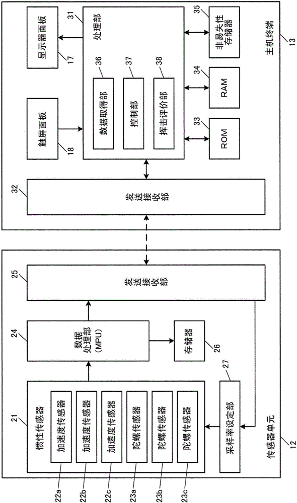 運(yùn)動(dòng)測(cè)量裝置、運(yùn)動(dòng)測(cè)量方法以及運(yùn)動(dòng)測(cè)量程序與流程