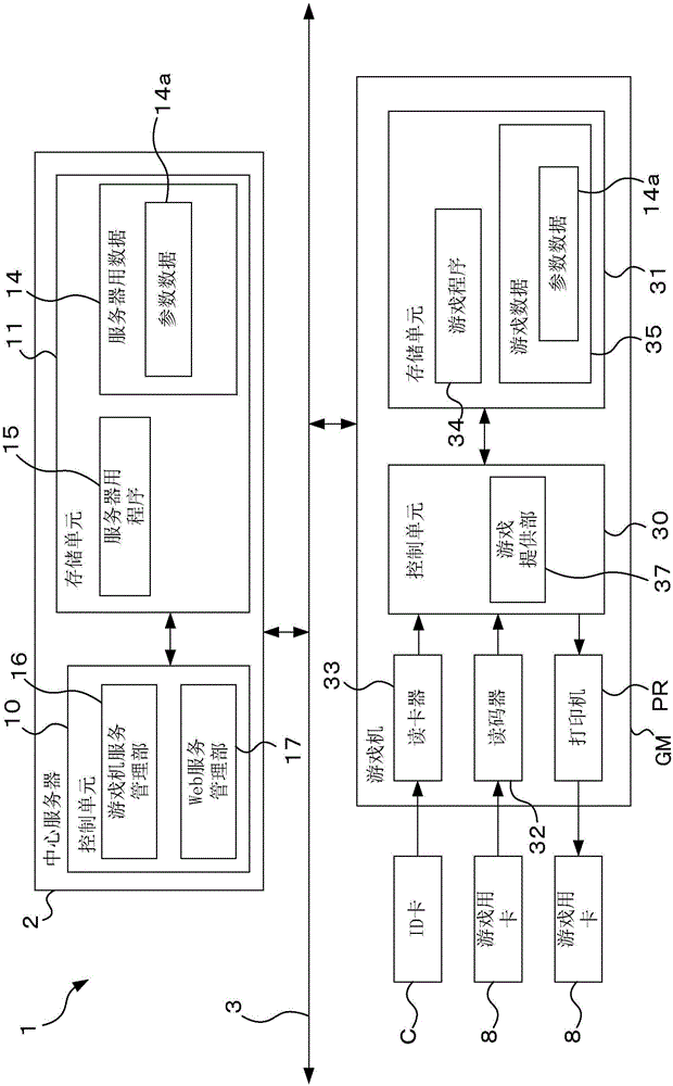 游戲系統(tǒng)的制作方法與工藝