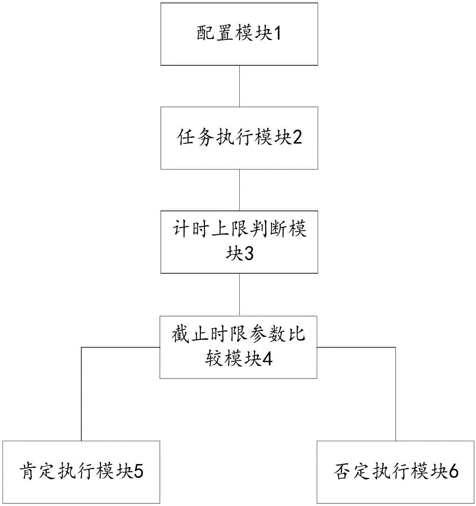 大數(shù)據(jù)采集任務(wù)的調(diào)度方法及裝置與流程