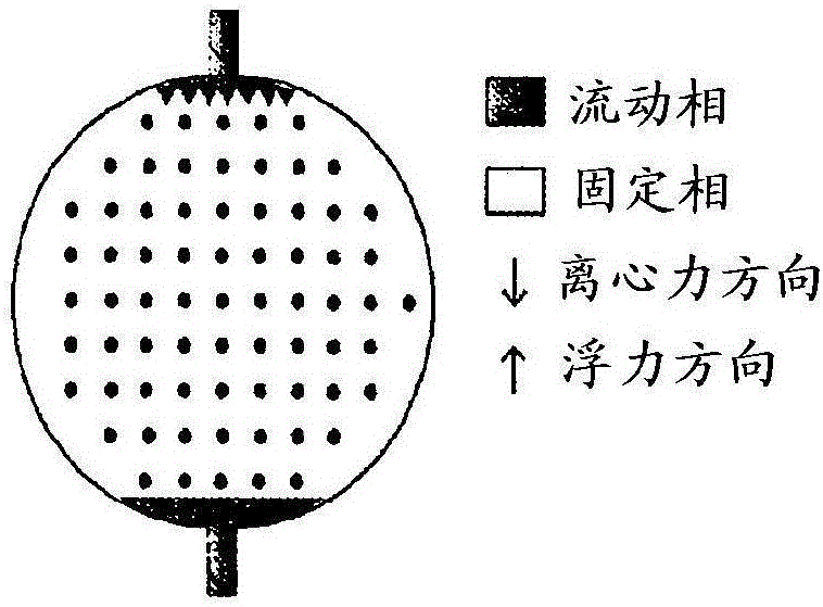 用于離心分配色譜儀的新型的萃取單元，以及包含這樣的萃取單元的離心分配色譜儀的制作方法與工藝