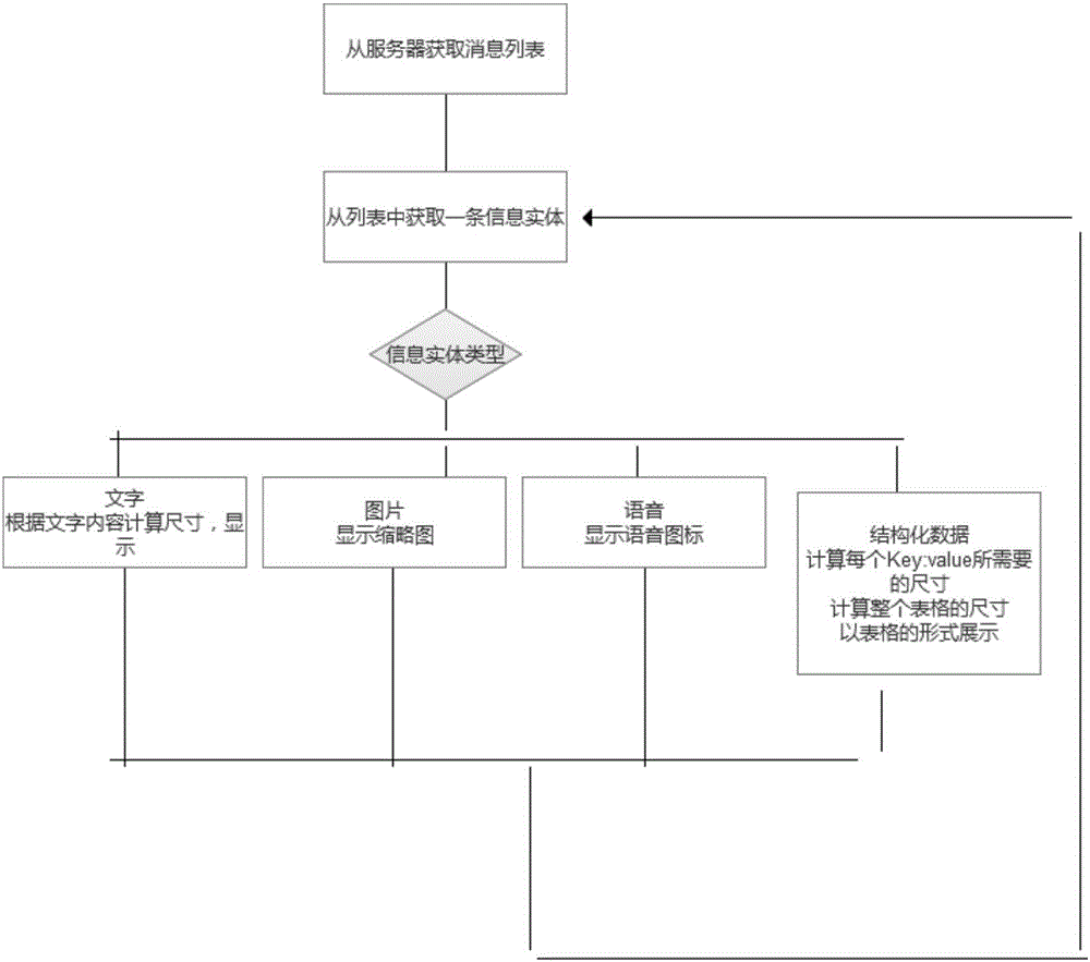 用于即時(shí)通信的協(xié)作內(nèi)容交互、呈現(xiàn)及同步存儲(chǔ)方法與流程