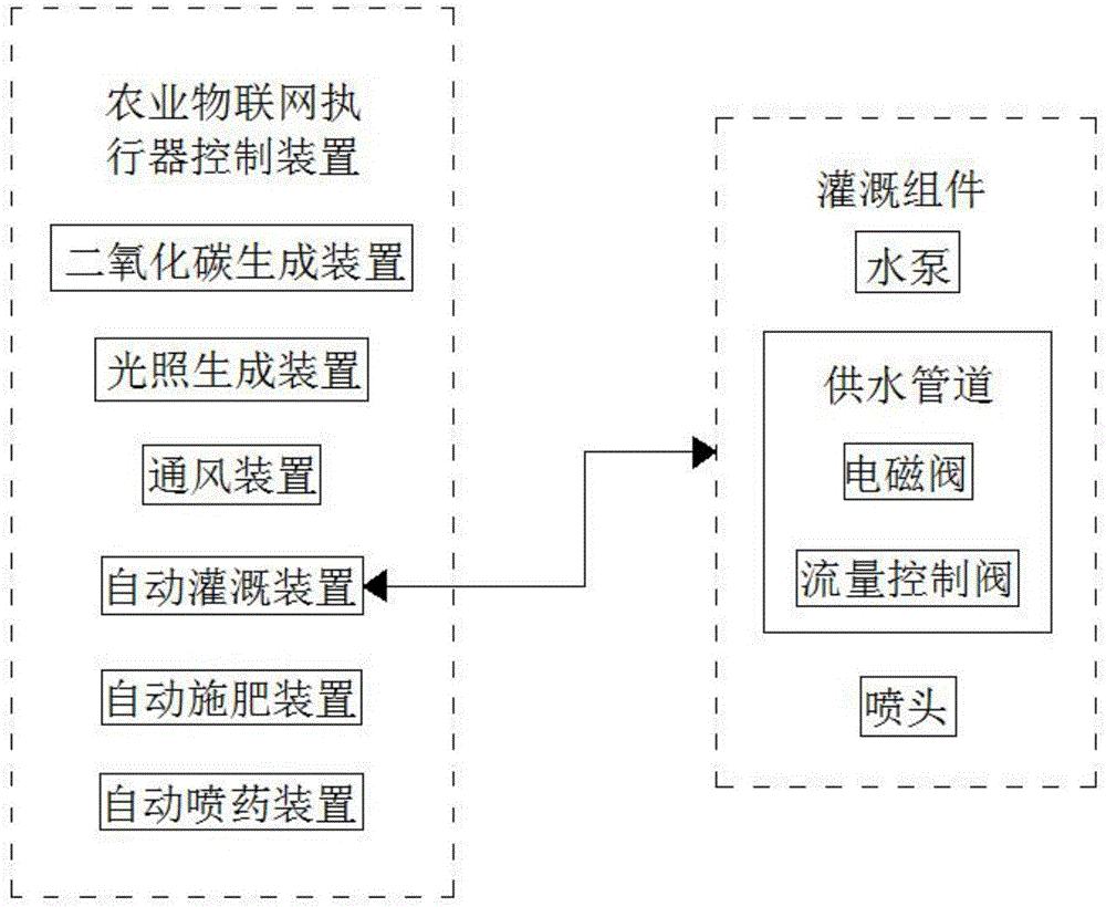 一种物联网应用系统的制作方法与工艺