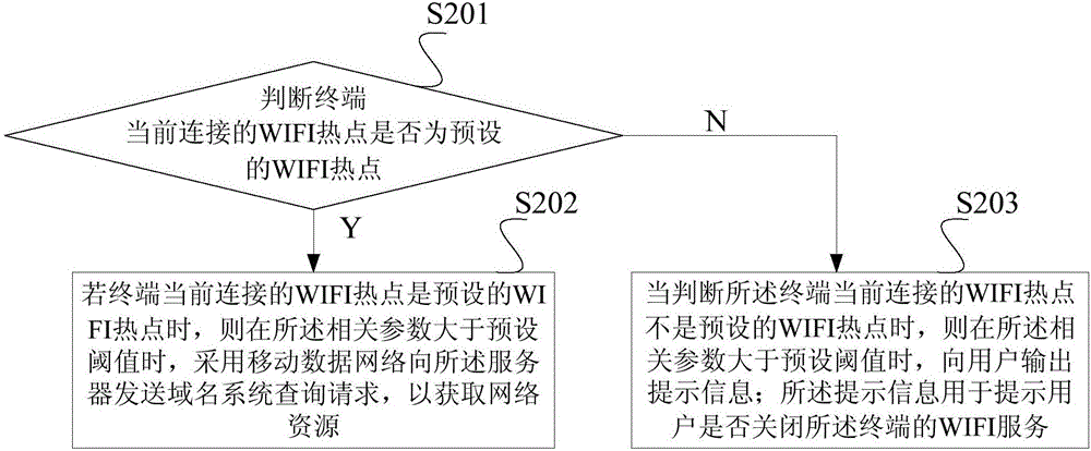 信息傳輸方法、裝置和移動(dòng)終端與流程