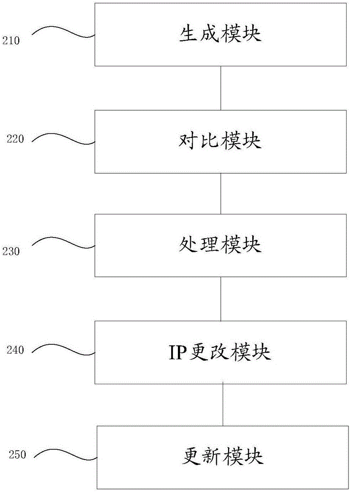 一種基于ARP協(xié)議實(shí)時(shí)監(jiān)測(cè)子網(wǎng)內(nèi)IP沖突并實(shí)時(shí)告警的方法及系統(tǒng)與流程