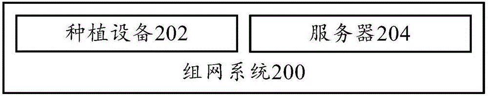 组网方法和组网系统与流程