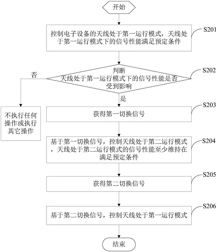 一种天线控制方法及电子设备与流程