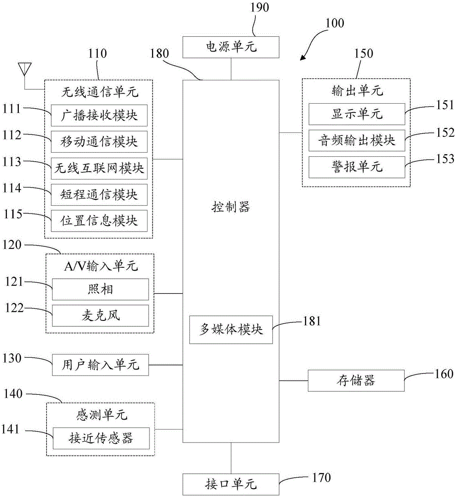 移動終端及其通信處理方法與流程