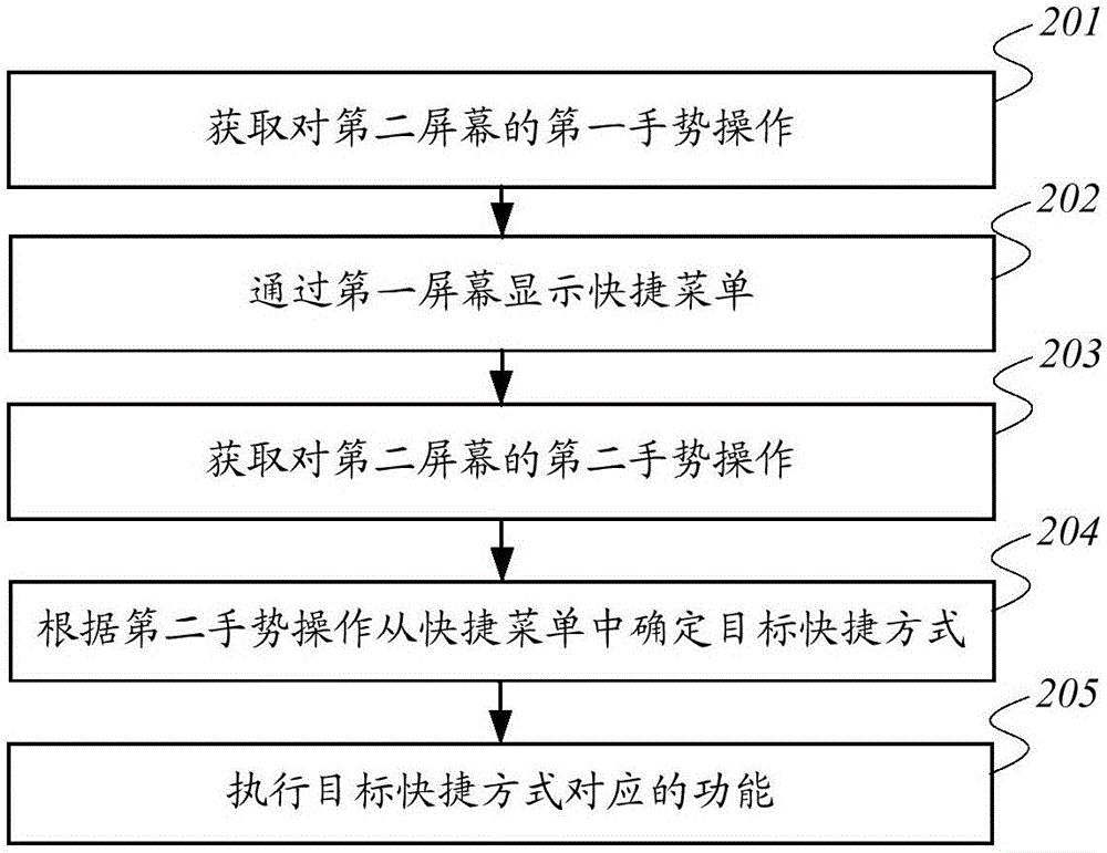 一種移動終端的控制方法及移動終端與流程